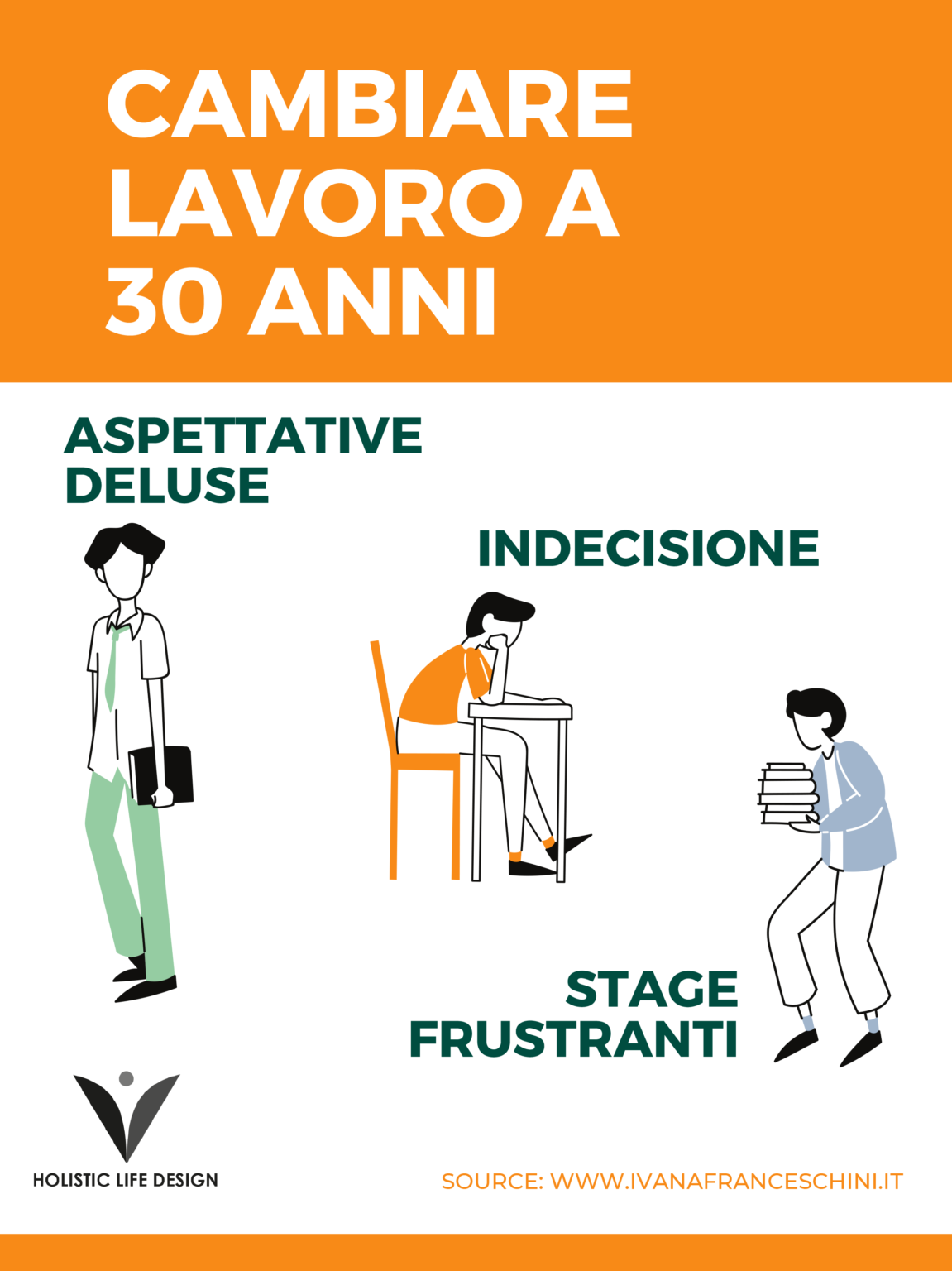 Voglio cambiare lavoro ma non so cosa fare: supera la paura e progetta