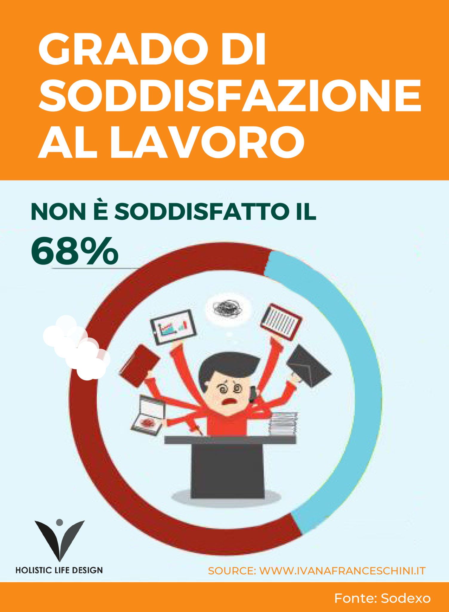 Voglio cambiare lavoro ma non so cosa fare: supera la paura e progetta